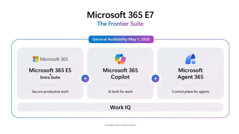 Microsoft 365 Enterprise Licensing - xMonthly Microsoft Cloud Licensing ...